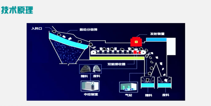 zms2技(jì )術原理(lǐ)